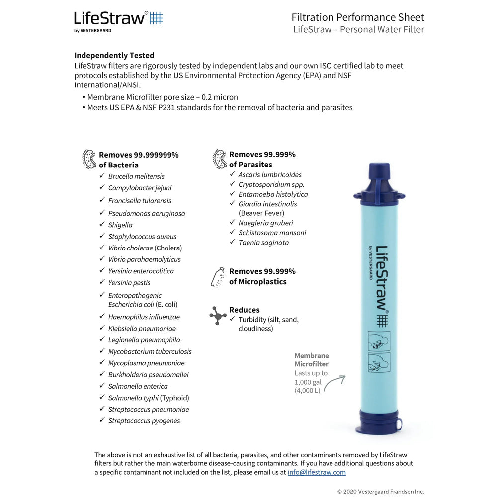 Lifestraw Personal Water Filter for Travel, Hiking, Camping and Survival - Blue - USA MEGA SHOP