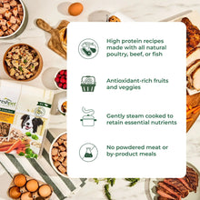 Freshpet dog food benefits card: high protein, antioxidant fruits and veggies