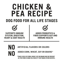 Chicken & pea recipe dog food panel: all life stages, immune, digestion, gut health.