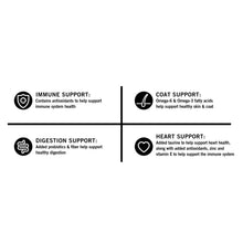Dog food support icons panel showing immune, digestion, coat, and heart support.