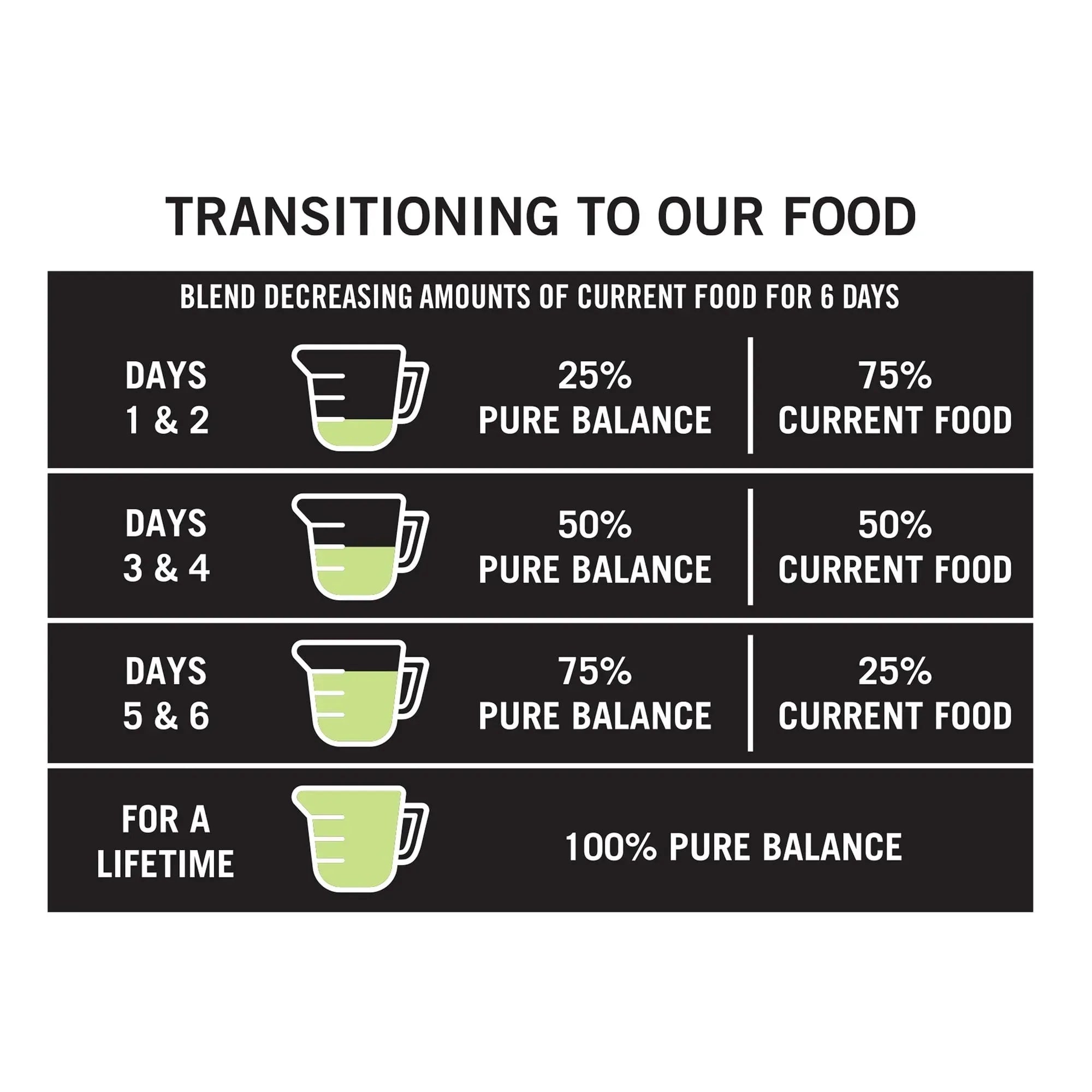 Pure Balance Grain-Free Chicken and Pea Recipe Dry Dog Food