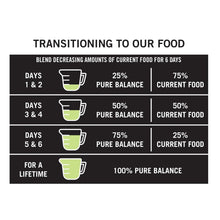 Transitioning to our food chart showing 6-day blend ratios for Pure Balance.
