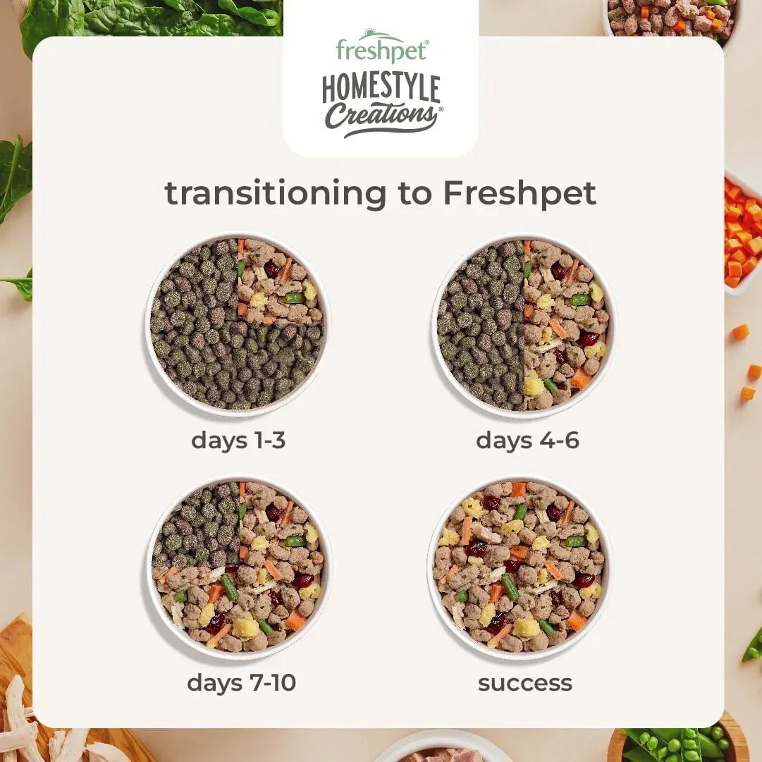 Freshpet Fresh Dog Food, Homestyle Creations, Chicken & Turkey Recipe, 1lb.
