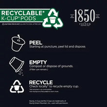 K-Cup pod recycling instructions: peel, empty, recycle
