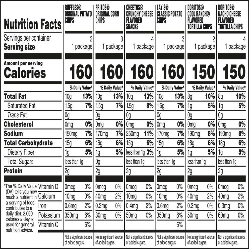 Classic Mix Variety Pack Snack Chips, 1Oz Bags, 18 Count Multipack (Assortment May Vary)