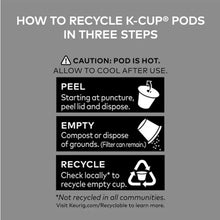 How to recycle K-Cup pods in three steps graphic with caution and recycle icons