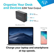 Desk organization infographic for 63W total output charging with TS+ port breakdown