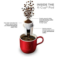 K-Cup pod cutaway diagram showing brewed coffee filling a red mug