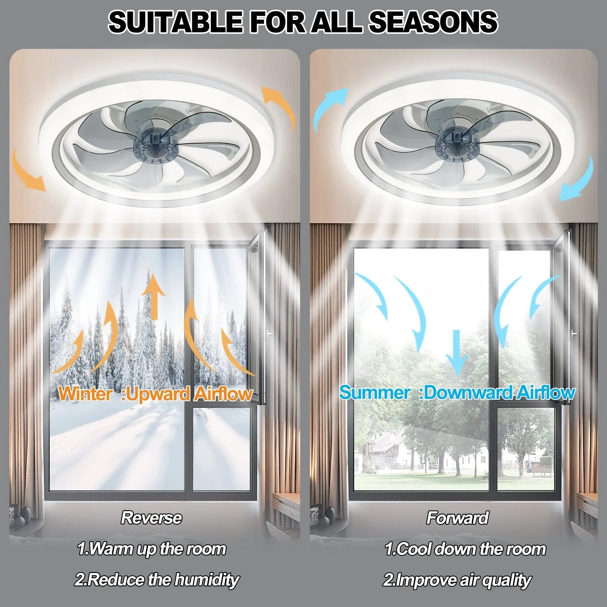LISUNAR Ceiling Fans with Lights and Remote,20" Low Profile Ceiling Fan with Light,Dimmable LED Smart Ceiling Fan,Modern Flush Mount Fan Light,Bladeless Ceiling Fans for Bedroom,Living Room-White - USA MEGA SHOP