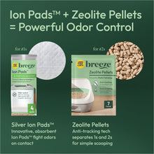 Breeze Ion Pads and Zeolite Pellets refill packs for odor control litter system