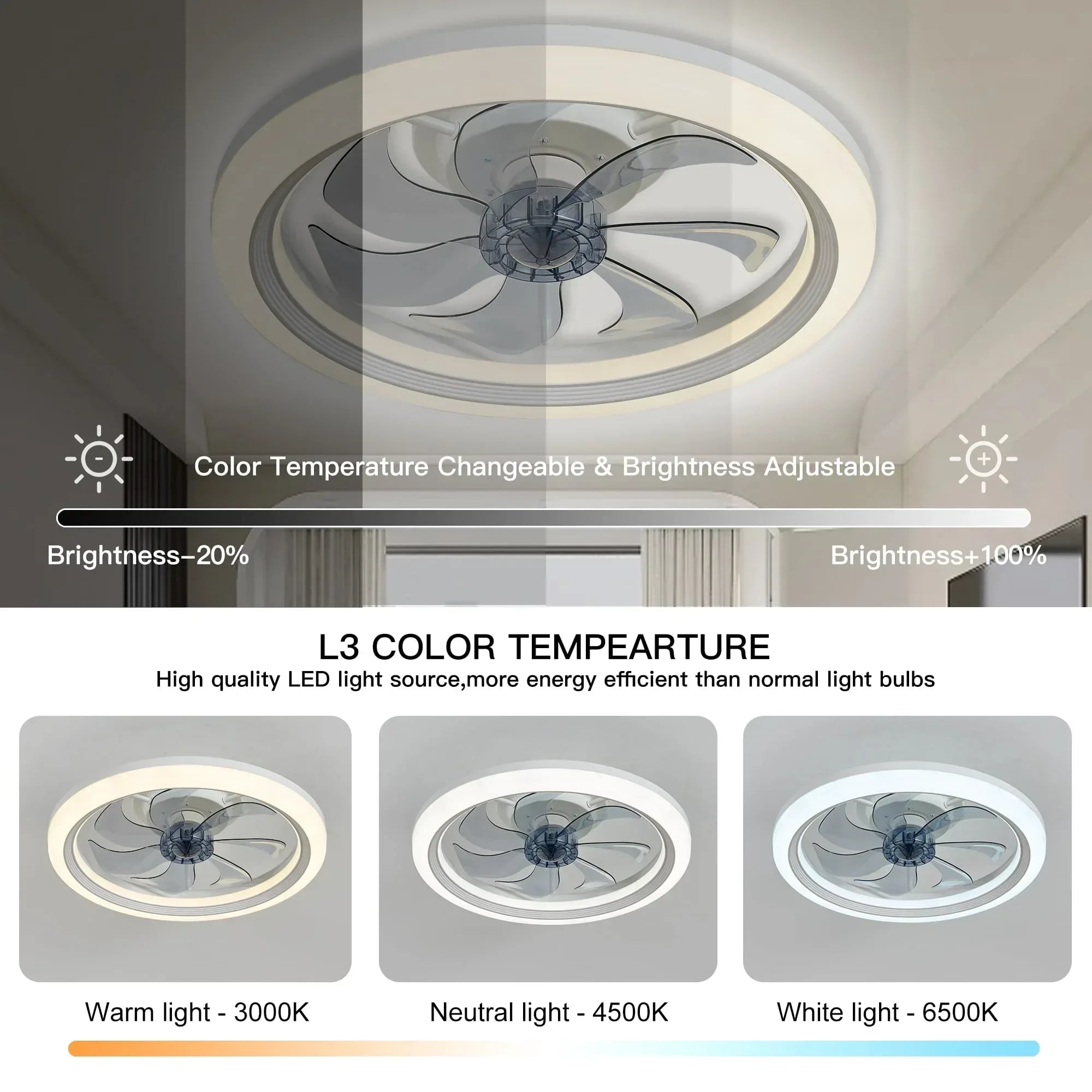 LISUNAR Ceiling Fans with Lights and Remote,20" Low Profile Ceiling Fan with Light,Dimmable LED Smart Ceiling Fan,Modern Flush Mount Fan Light,Bladeless Ceiling Fans for Bedroom,Living Room-White