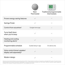 Charcoal smart thermostat with on-screen feature list