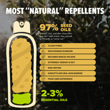 Insect repellent graphic showing “most natural” repellent comparison icons