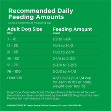 Recommended daily feeding amounts chart for adult dog sizes and cups.