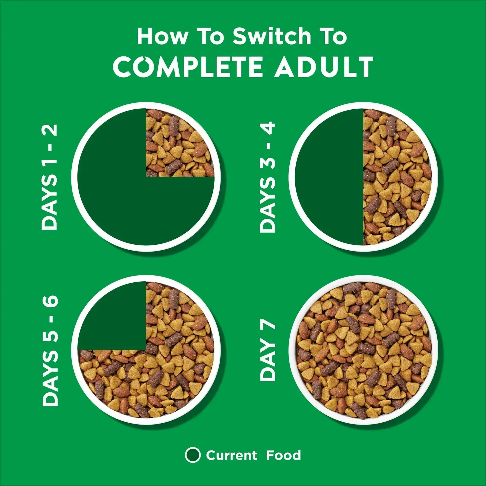 Purina Dog Chow Complete, Dry Dog Food for Adult Dogs High Protein, Real Chicken