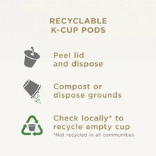 Recyclable K-Cup pod disposal instructions graphic