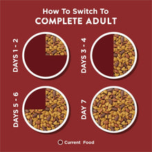 Kibble switching guide circles labeled days 1–2, 3–4, 5–6, 7