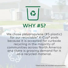 Recycling information graphic showing a green #5 plastic recycle symbol and text