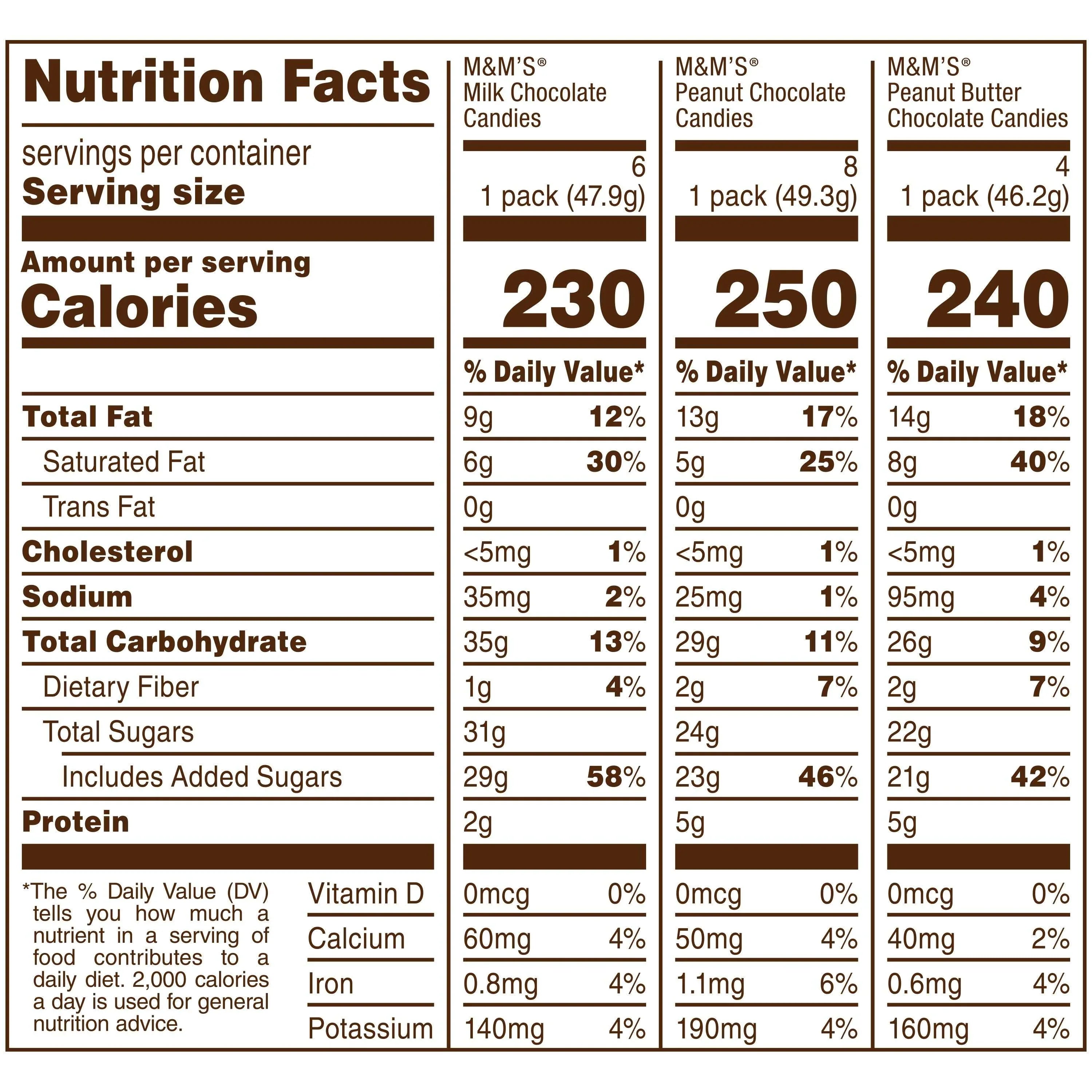 M&M's Variety Pack Full Size Milk Chocolate Candy Bars - 18 Ct
