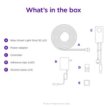 Smart light strip kit diagram: LED strip, controller, power adaptor, clips, wipes