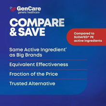 GenCare nasal decongestant tablets compare and save promotional panel