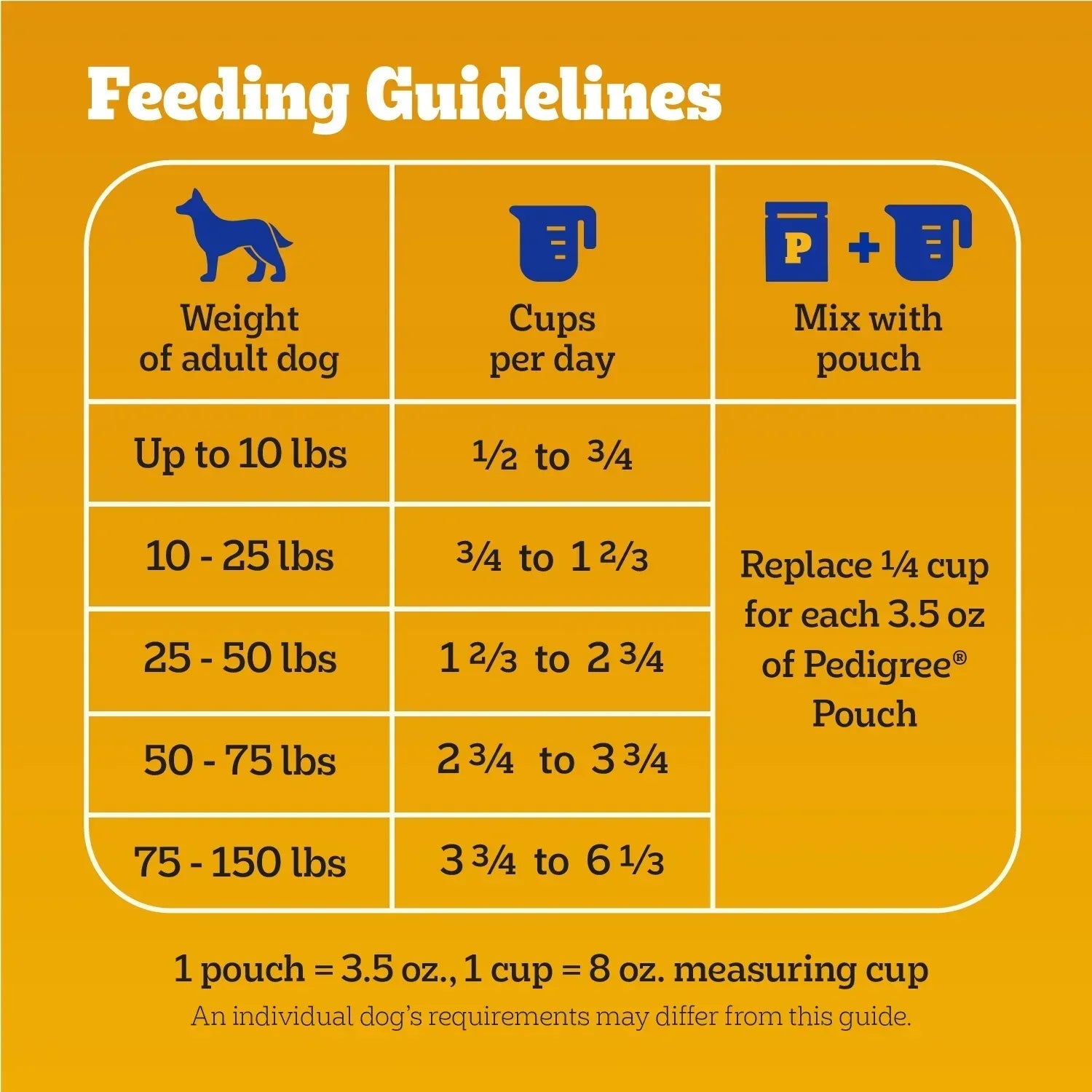 Pedigree Complete Nutrition Adult Dry Dog Food, Grilled Steak & Vegetable Flavor - USA MEGA SHOP