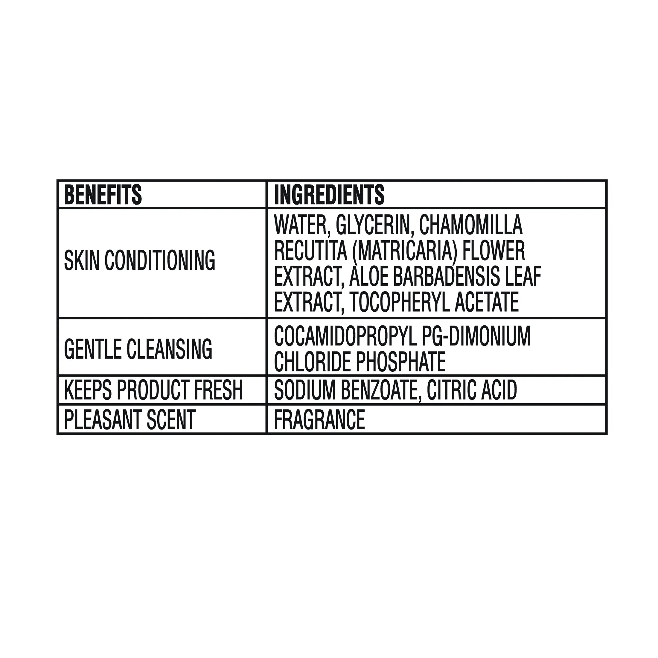 Equate Flushable Wet Wipes, Fresh Scent, 240 Wipes (5 Pack), Compare to Cottonelle - USA MEGA SHOP