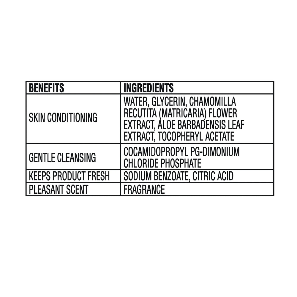 Equate Flushable Wet Wipes, Fresh Scent, 240 Wipes (5 Pack), Compare to Cottonelle - USA MEGA SHOP