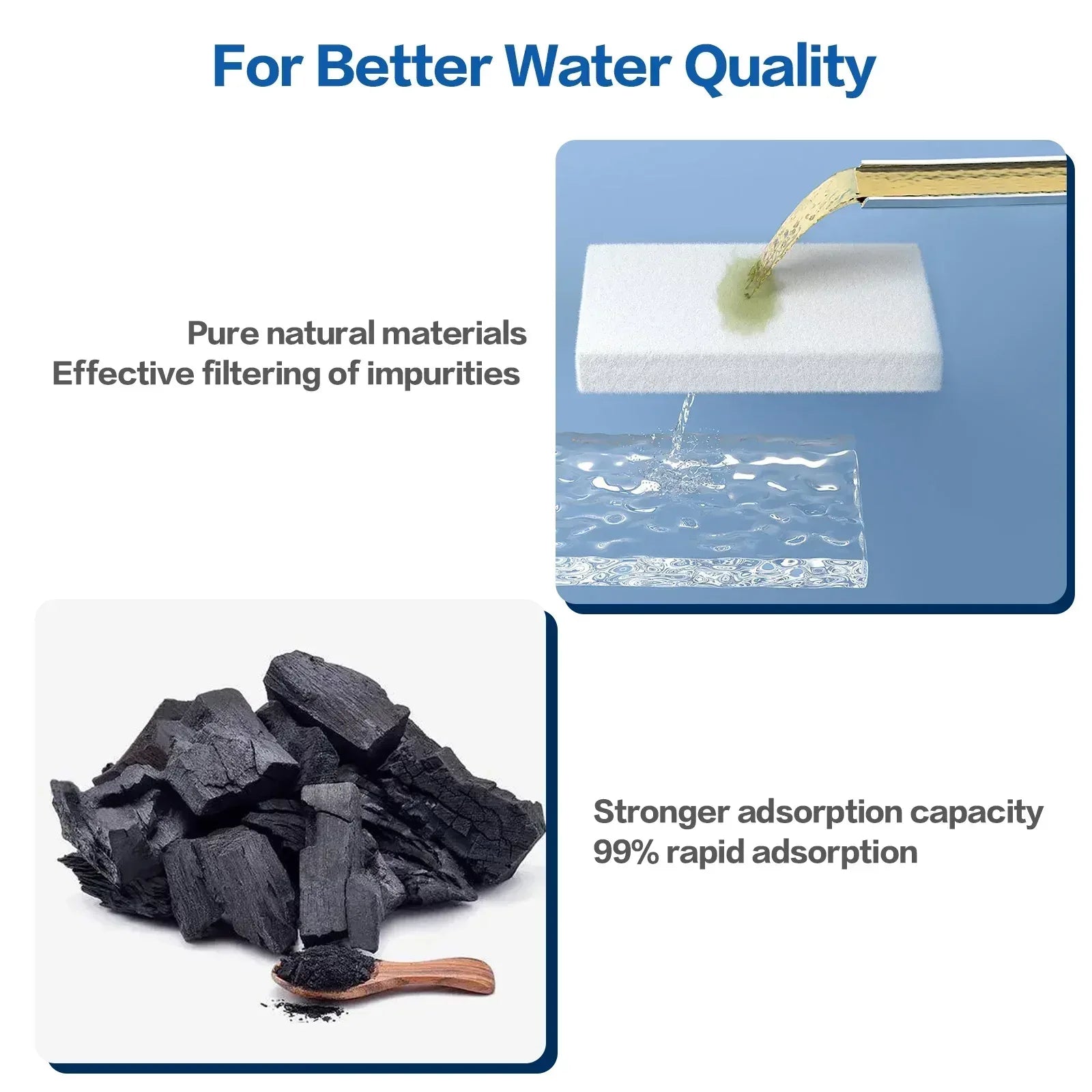 FWMB 16pcs Replacement Cat Water Fountain Filters, Compatiable with FWMB Cat Water Fountain 108oz/3.2L and 135oz/4.0L, 8 Pack Filters & 8 Sponges Foam Filter