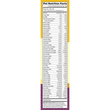 Pet nutrition facts panel on a dry cat food bag