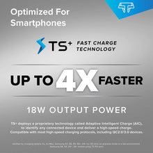 Techsmarter fast charge up to 4x infographic for USB-C wall charger