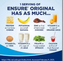 Ensure Original nutrition benefits chart listing protein, vitamins, calcium, and more