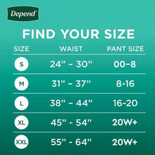 Women’s incontinence underwear size chart showing S–XXL waist and pant ranges