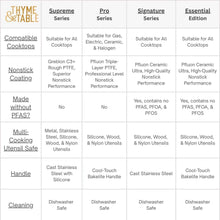 Product series comparison chart for non-stick sauté pan features