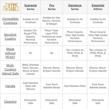 Nonstick saucepan compatibility and coating comparison chart