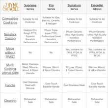 Saucepan feature compatibility chart with cooking series comparisons