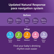 Flow pace navigation chart for Natural Response nipples, settings 1 to 5