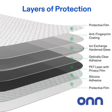 Privacy glass screen protector layers diagram with hardening and anti-fingerprint coating