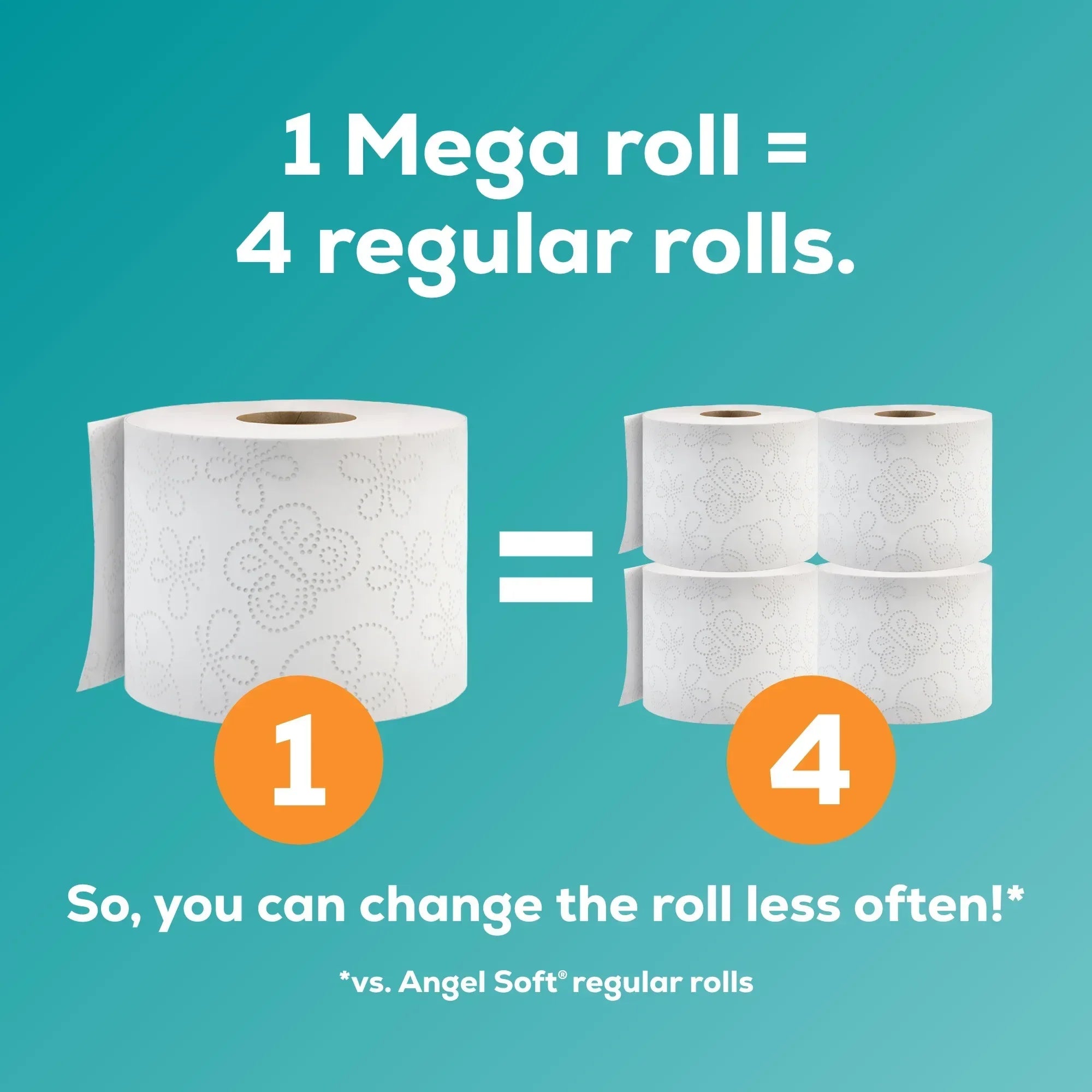 Angel Soft 2-Ply Toilet Paper, 36 Mega Rolls, 320 Sheets Per Roll