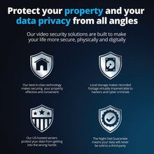 Security camera privacy feature infographic with shield icons