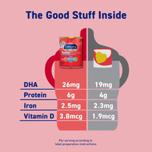 Enfagrow Premium toddler drink can beside a chart comparing nutrients per serving.