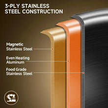 Tri-ply stainless steel pot cross-section diagram with magnetic base layers