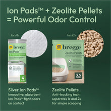 Breeze Ion Pads and zeolite pellet packaging for odor control inside a cat litter system.