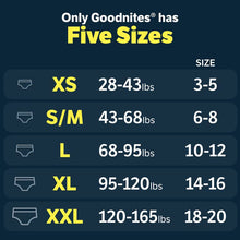 Goodnites nighttime underwear size chart listing five sizes and weight ranges