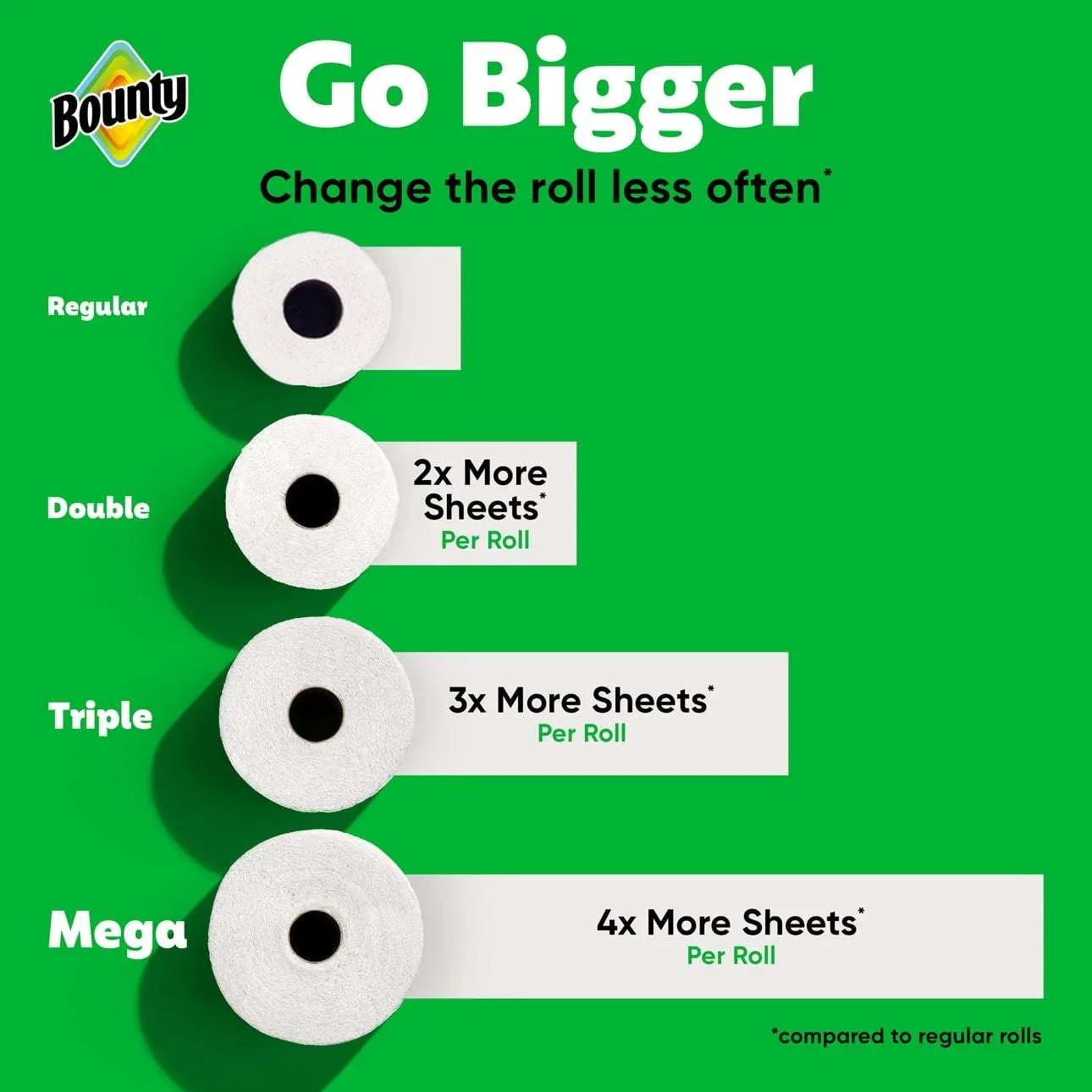Bounty Paper Towels Select-A-Size White, 6 Triple Rolls, 123 Sheets Per Roll - USA MEGA SHOP