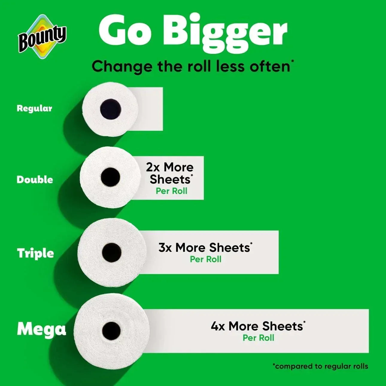 Bounty Paper Towels Select-A-Size White, 6 Triple Rolls, 123 Sheets Per Roll