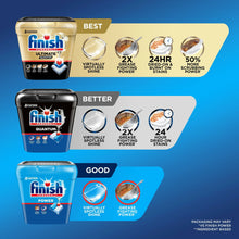 Dishwasher detergent pods promo comparison chart with Ultimate, Quantum, and Power tubs