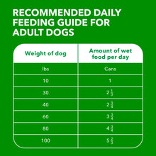 Recommended daily feeding guide chart for wet dog food by dog weight and cans