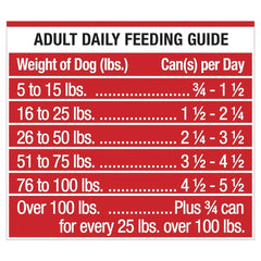 Ol' Roy New York Strip Flavor Cuts in Gravy Wet Dog Food, 13.2 oz Can