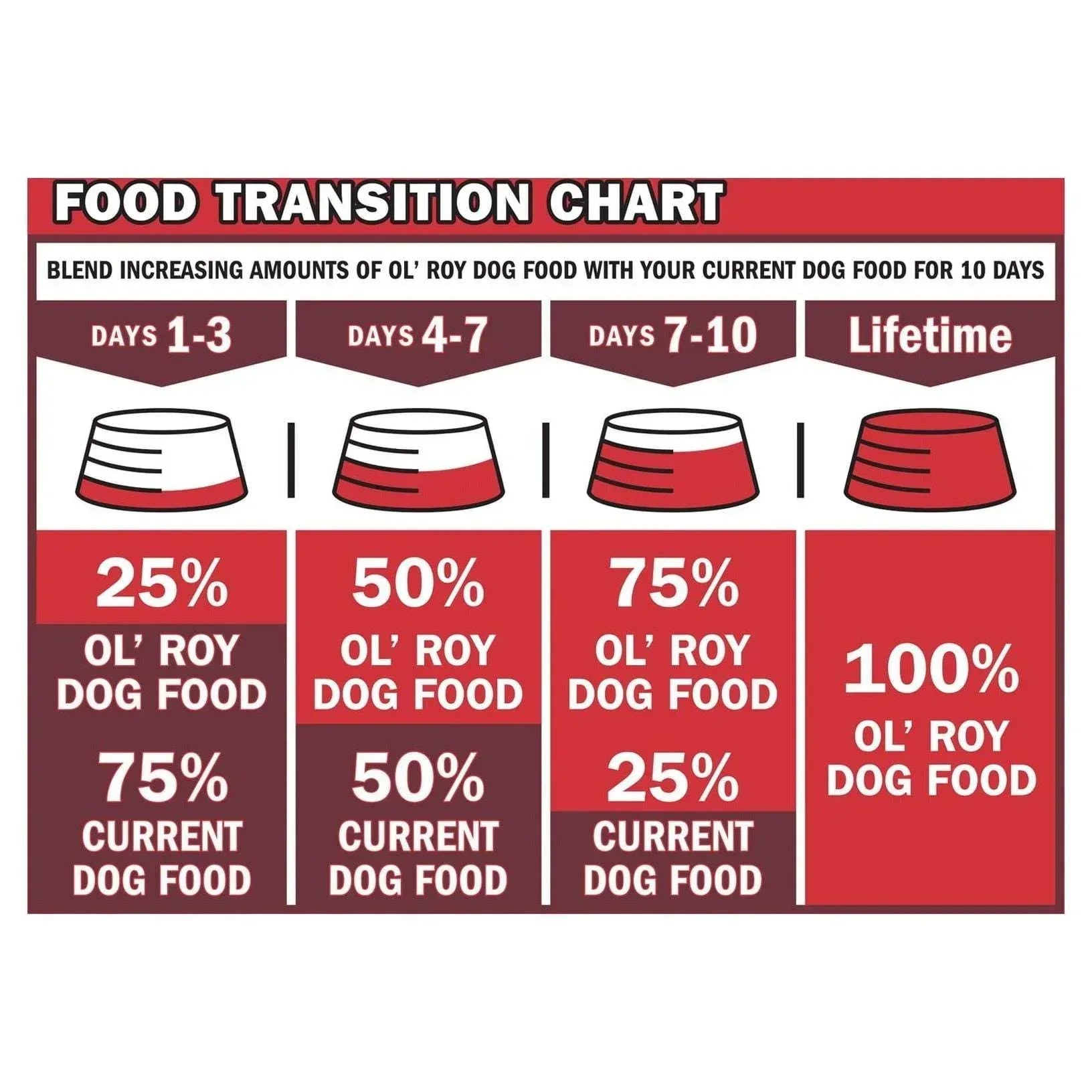 Ol' Roy Chicken Flavor Stew Wet Dog Food for Adult, 13.2 oz. Can
